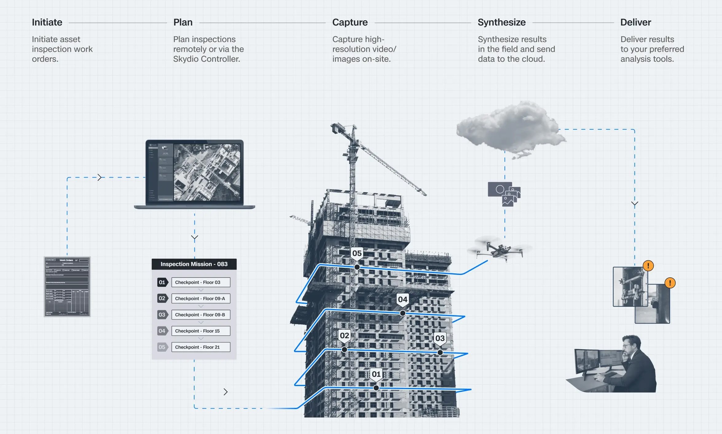 AI-powered drone inspecting a Miami building