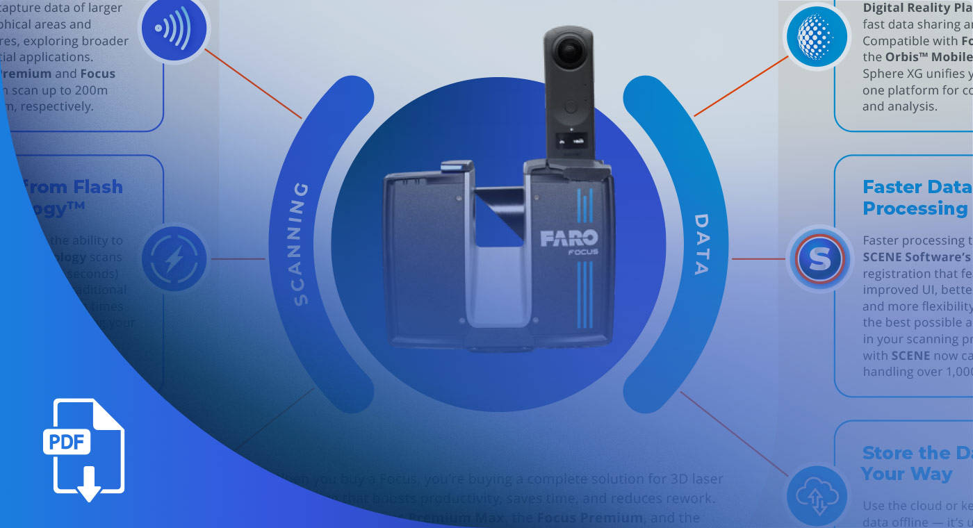 FARO Focus laser scanning solution infographic showing the scanner product, Flash Technology for fast scanning, SCENE software for data processing, cloud storage options, and Orbis Mobile compatibility