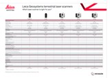 Leica TLS Comparison Charts — official product photo